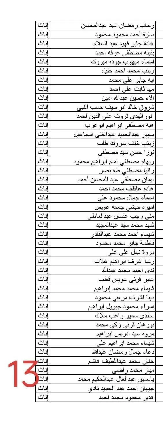 نتائج مسابقة الـ30 ألف معلم في بني سويف: الأسماء المعلن عنها نتائج مسابقة الـ30 ألف معلم في بني سويف: الأسماء المعلن عنها