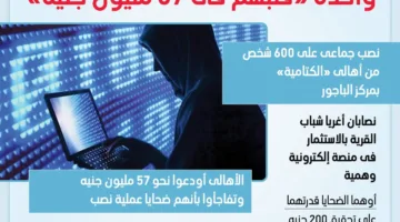 نصابان يخدعان 600 منوفي من قرية واحدة ويستوليان على 57 مليون جنيه