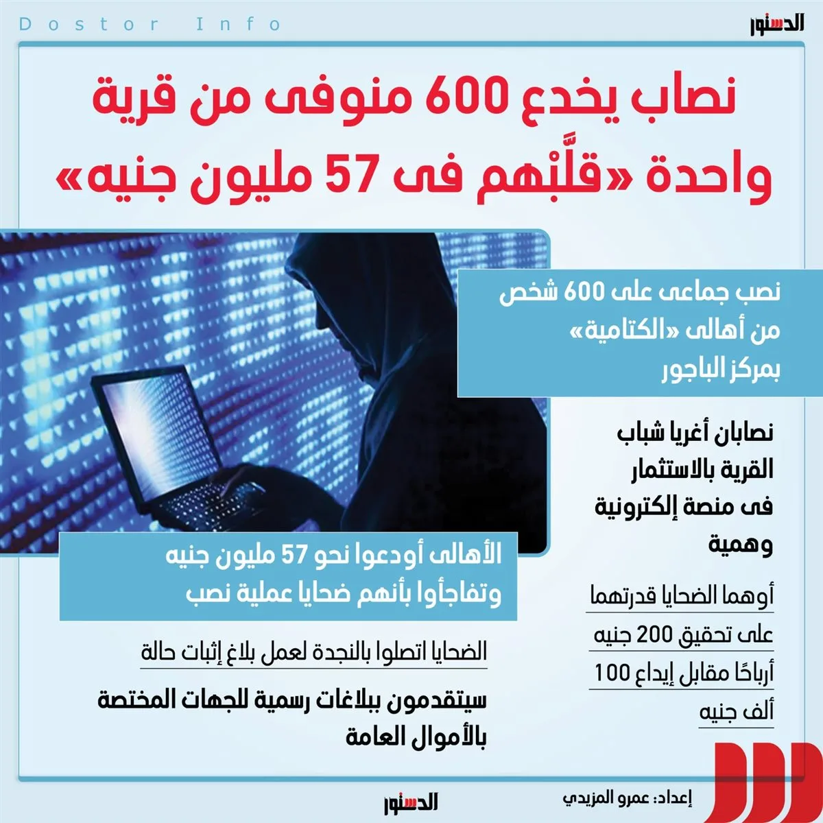 نصابان يخدعان 600 منوفي من قرية واحدة ويستوليان على 57 مليون جنيه نصابان يخدعان 600 منوفي من قرية واحدة ويستوليان على 57 مليون جنيه