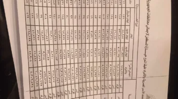ننشر توزيع وحدات الإيجار القديم على مستوى المحافظات.. مستند