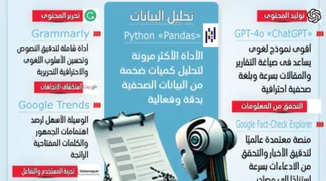 هل سيكتب الذكاء الاصطناعي مقالك القادم؟