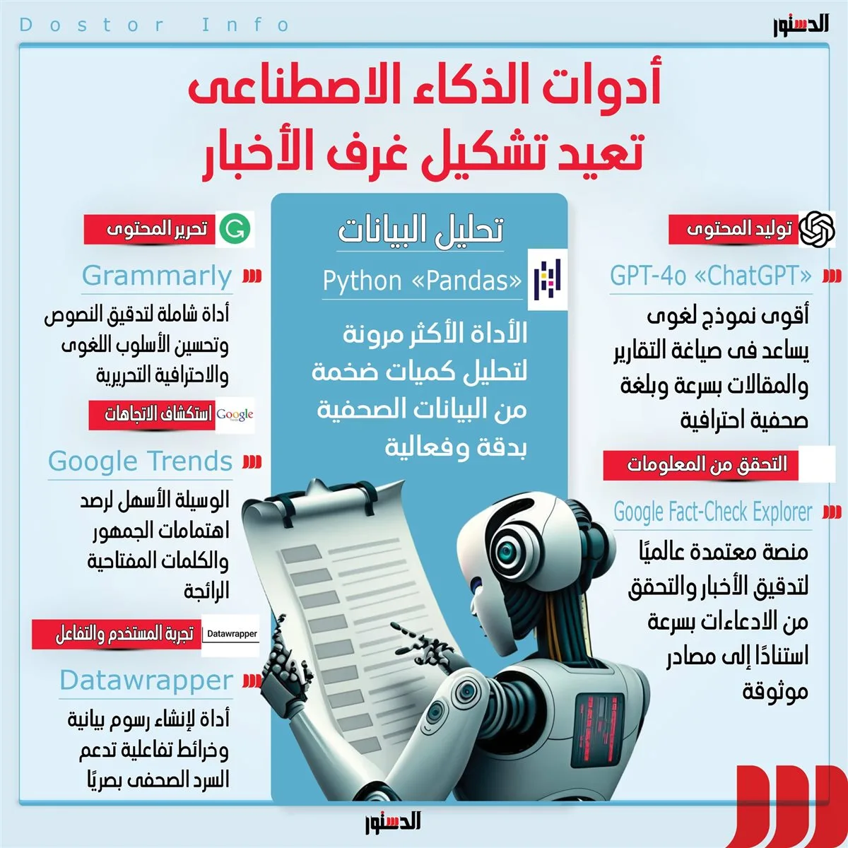 هل سيكتب الذكاء الاصطناعي مقالك القادم؟ هل سيكتب الذكاء الاصطناعي مقالك القادم؟
