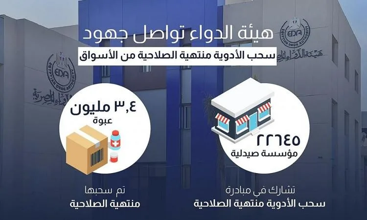 هيئة الدواء: 22,645 صيدلية تساهم في حملة سحب الأدوية منتهية الصلاحية هيئة الدواء: 22,645 صيدلية تساهم في حملة سحب الأدوية منتهية الصلاحية