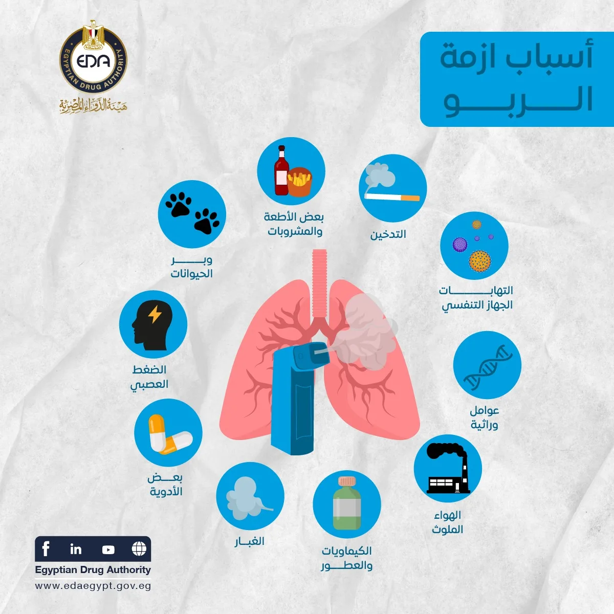 هيئة الدواء المصرية تكشف عن أسباب الإصابة بـ الربو هيئة الدواء المصرية تكشف عن أسباب الإصابة بـ الربو