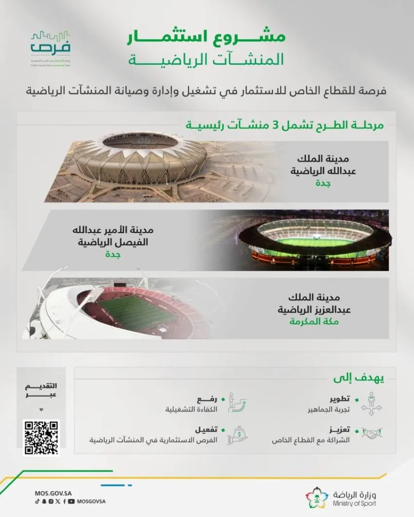 وزارة الرياضة تطلق مشروع استثمار المنشآت الرياضية من خلال منصة فرص وزارة الرياضة تطلق مشروع استثمار المنشآت الرياضية من خلال منصة فرص