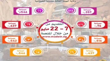 وزير الصناعة: مد فترة التقدم على332 وحدة صناعية للمشروعات الصغيرة والمتوسطة