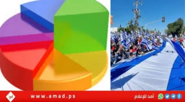 استطلاع: نصف الإسرائيليين يعتقدون أن الحرب مع إيران “لم تحقق انتصاراً حاسماً”