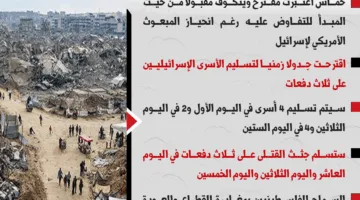 تفاصيل رد حركة حماس على اقتراح ويتكوف بشأن الصراع في غزة