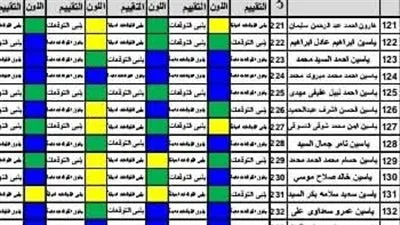 الإعلان الرسمي: نتائج الصف الثالث الابتدائي 2025 للترم الثاني – اكتشف نتيجتك (صور)