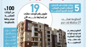 الرقم العقاري الوطني: خطوة نحو التحول الرقمي (إنفوجراف)