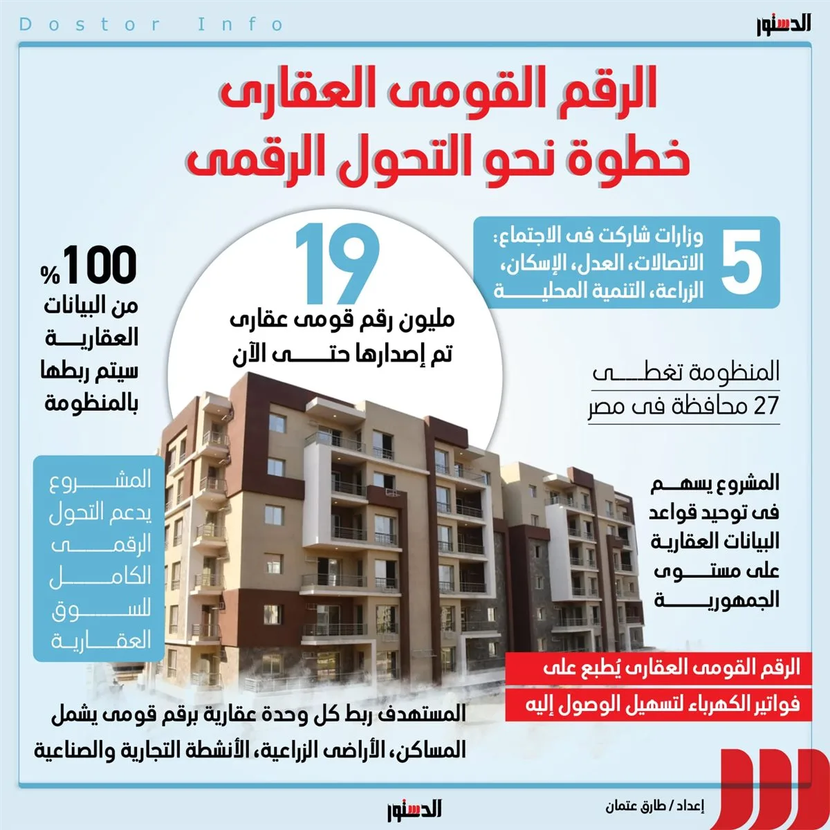 الرقم العقاري الوطني: خطوة نحو التحول الرقمي (إنفوجراف) الرقم العقاري الوطني: خطوة نحو التحول الرقمي (إنفوجراف)