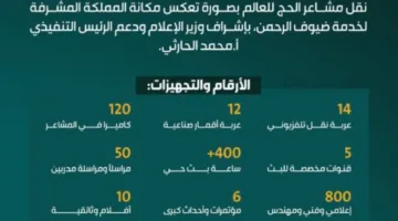 26 مركبة للبث التلفزيوني والفضائي لتغطية مناسك الحج