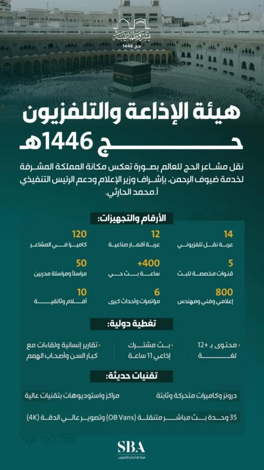 26 مركبة للبث التلفزيوني والفضائي لتغطية مناسك الحج 26 مركبة للبث التلفزيوني والفضائي لتغطية مناسك الحج
