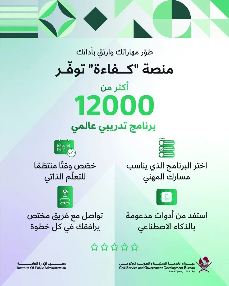ديوان الخدمة: 12 ألف دورة تدريبية عالمية متاحة على منصة “كفاءة” ديوان الخدمة: 12 ألف دورة تدريبية عالمية متاحة على منصة “كفاءة”
