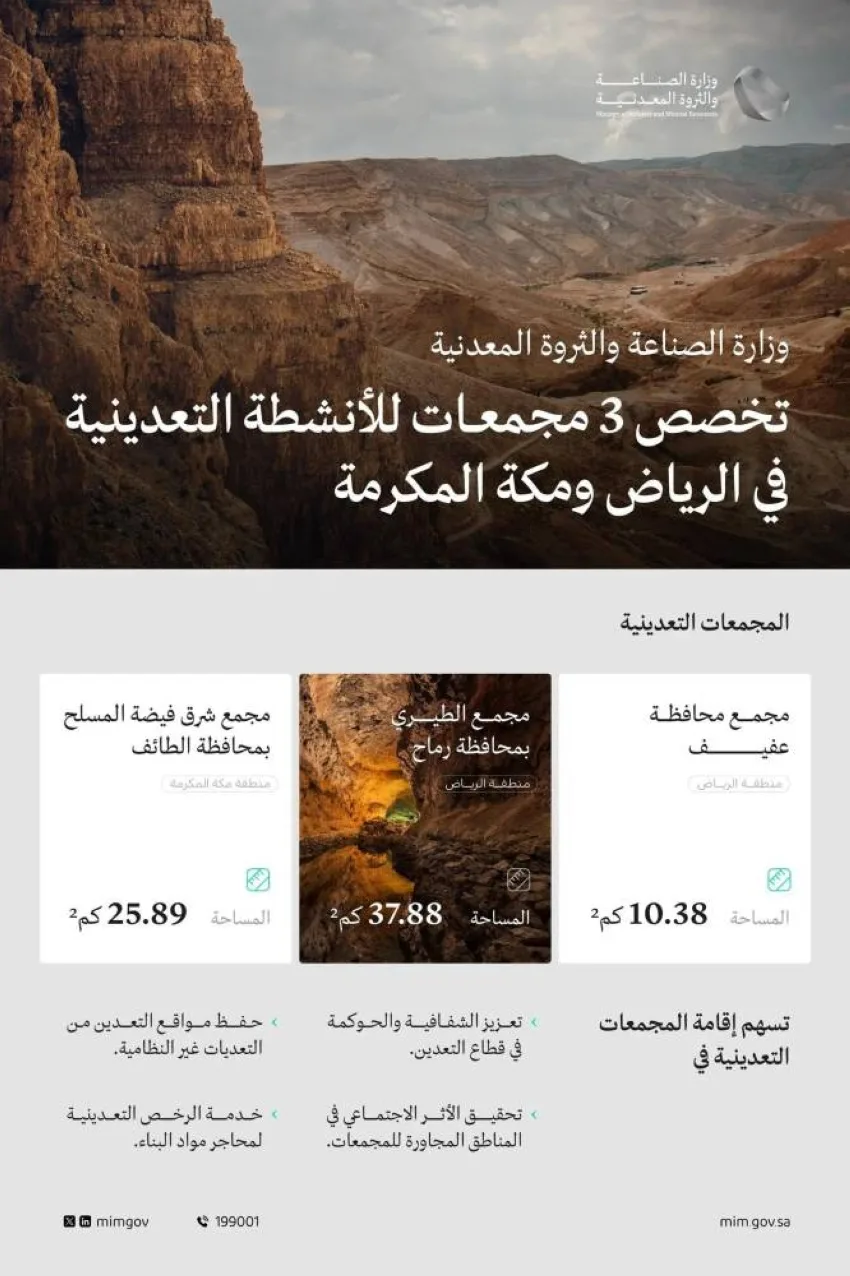 وزارة الصناعة تخصص ثلاثة مراكز للأنشطة التعدينية في الرياض ومكة المكرمة وزارة الصناعة تخصص ثلاثة مراكز للأنشطة التعدينية في الرياض ومكة المكرمة