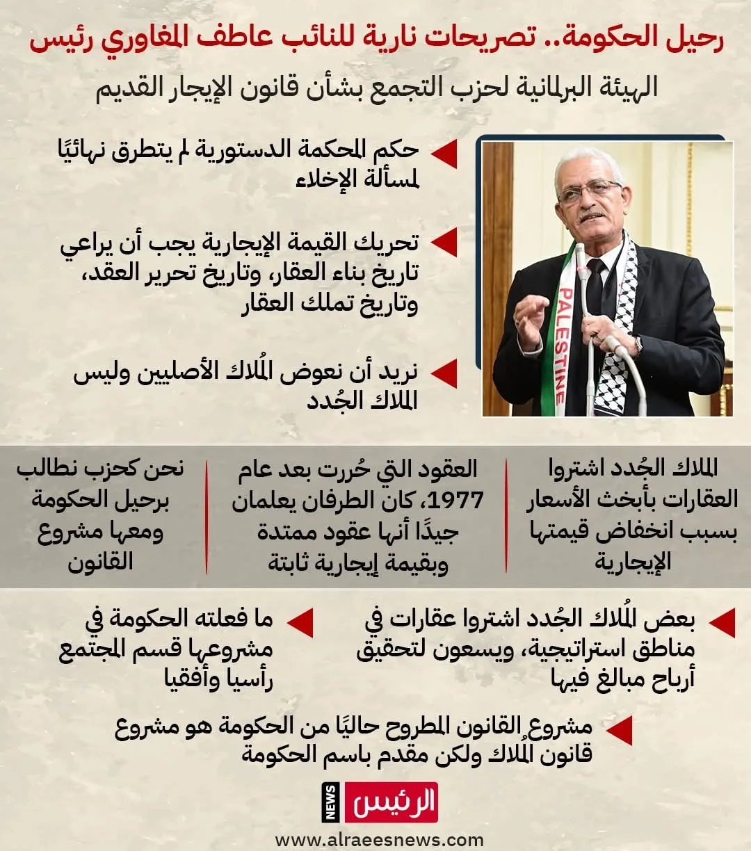 تصريحات قوية للنائب عاطف المغاوري بشأن قانون الإيجار القديم