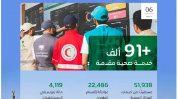 91 ألف خدمة صحية لتلبية احتياجات الحجاج حتى السادس من ذي الحجة