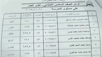 تحقق من نتيجتك فوراً.. نتائج الصفين الخامس والسادس الابتدائي متاحة بالاسم