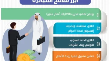 مبادرة سعودية دولية لربط أنظمة ريادة الأعمال