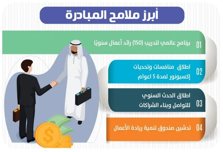 مبادرة سعودية دولية لربط أنظمة ريادة الأعمال مبادرة سعودية دولية لربط أنظمة ريادة الأعمال