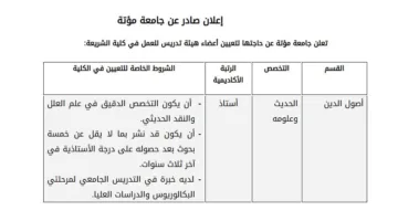 جامعة مؤتة الأردنية تعلن عن رغبتها في توظيف أعضاء هيئة تدريس.. التفاصيل الكاملة هنا