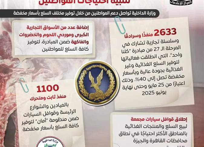 استعدادًا لعيد الأضحى.. الحكومة تقدم اللحوم بأسعار معقولة لتلبية احتياجات المواطنين. استعدادًا لعيد الأضحى.. الحكومة تقدم اللحوم بأسعار معقولة لتلبية احتياجات المواطنين.