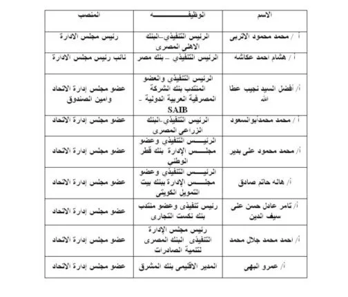 الأتربي يتولى الرئاسة وعكاشة نائبًا.. التشكيل الجديد لاتحاد البنوك في مصر
