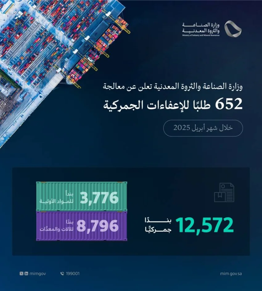 وزارة الصناعة والثروة المعدنية تتعامل مع 652 طلب إعفاء جمركي في أبريل 2025 وزارة الصناعة والثروة المعدنية تتعامل مع 652 طلب إعفاء جمركي في أبريل 2025