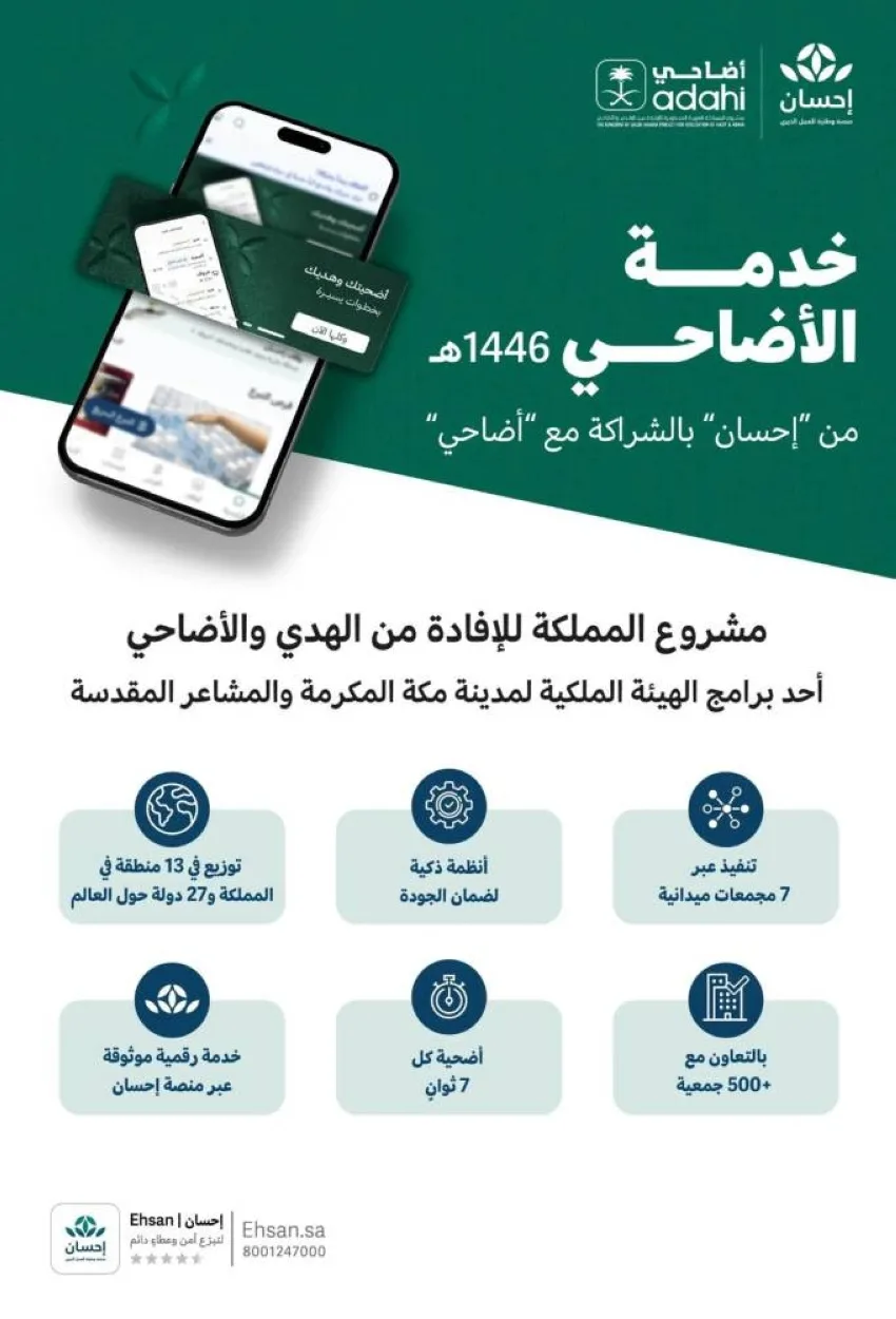 منصة “إحسان” تستمر في تقديم خدمات الأضاحي من خلال حلول رقمية موثوقة.