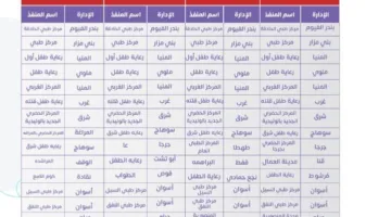 بالأسماء والرسوم.. 58 موقعًا لإجراء اختبارات للمقبلين على الزواج خلال العيد