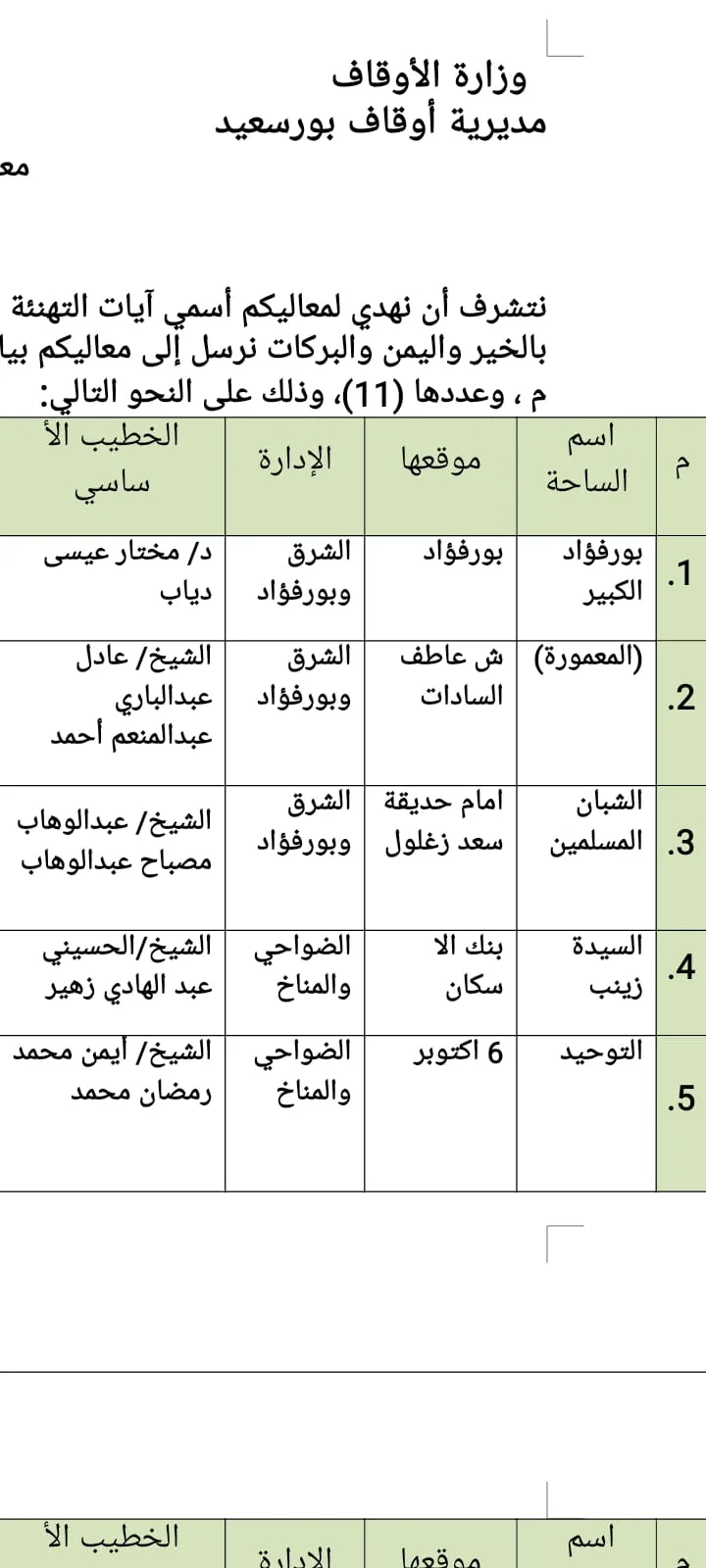 نقدم لكم مواقع الصلاة وأسماء الخطباء لعيد الأضحى في بورسعيد نقدم لكم مواقع الصلاة وأسماء الخطباء لعيد الأضحى في بورسعيد