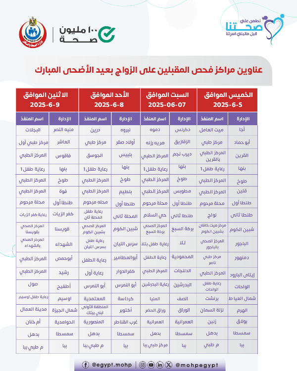  فحوصات المقبلين على الزواج