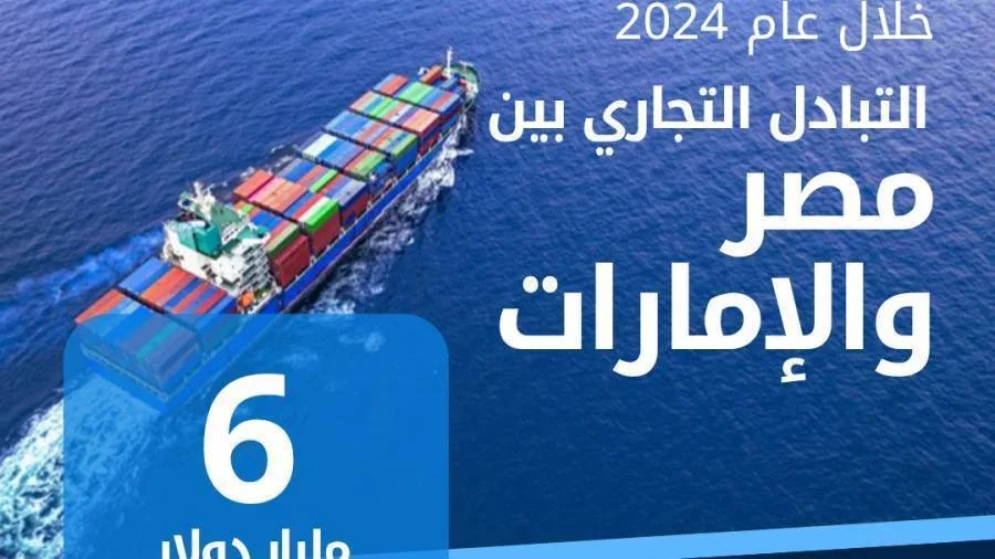 الإحصاءات: زيادة قدرها 46.9% في صادرات مصر إلى الإمارات خلال عام 2024 الإحصاءات: زيادة قدرها 46.9% في صادرات مصر إلى الإمارات خلال عام 2024