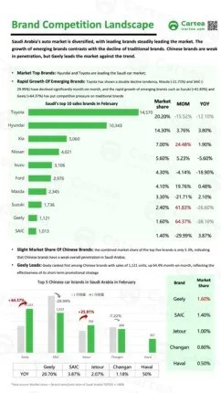 تقرير كارتي | تحليل شامل لسوق السيارات في السعودية – فبراير 2025 تقرير كارتي | تحليل شامل لسوق السيارات في السعودية – فبراير 2025