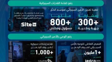 الأمن السيبراني في موسم الحج: استراتيجيات لتعزيز الخدمات المقدمة للحجاج
