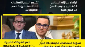 لأول مرة، الإعلان عن برنامج رد الأعباء التصديرية 2025-2026 قبل بداية السنة المالية | إنفوجراف