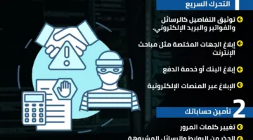 3 خطوات لحماية أموالك بعد وقوعك ضحية للاحتيال | إنفوجراف