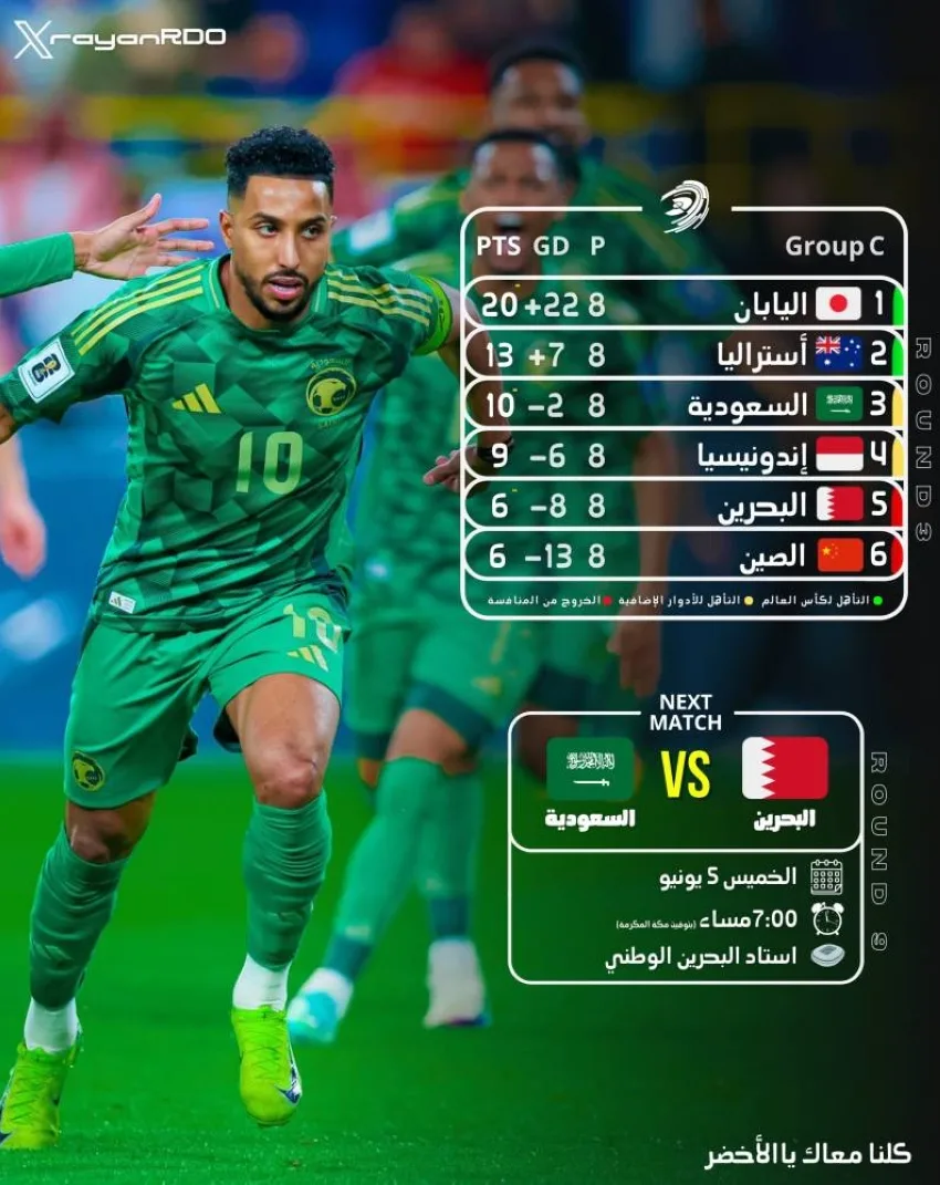 أيها الأخضر، انطلاق حسم التأهل للمونديال يبدأ من البحرين أيها الأخضر، انطلاق حسم التأهل للمونديال يبدأ من البحرين