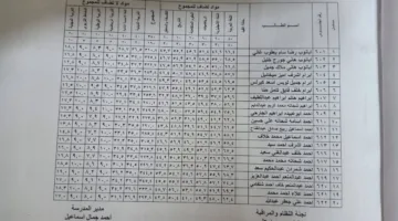 نتائج الصف الأول الثانوي باسمك ورقم الجلوس.. تحقق من درجاتك