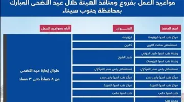 الهيئة العامة للتأمين الصحي الشامل تقوم بالإعلان عن مواعيد عمل فروعها خلال عطلة عيد الأضحى المبارك.