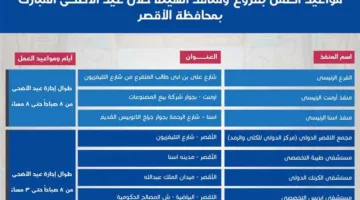 «التأمين الشامل» تكشف عن ساعات العمل لمنافذها خلال عطلة عيد الأضحى