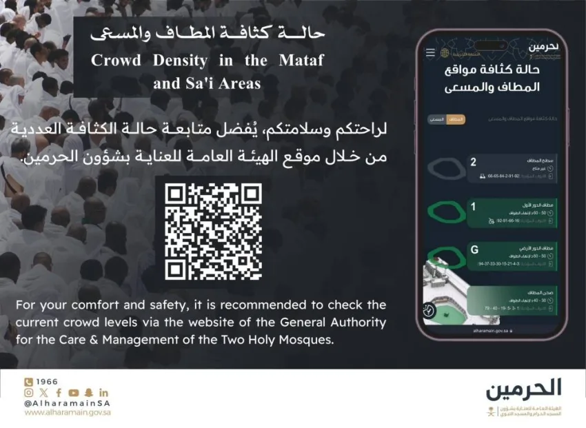 إطلاق خدمة رقمية توفر معلومات عن كثافة الطواف والمسعى