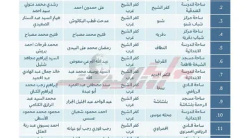 إعداد 404 موقعاً لأداء صلاة عيد الأضحى في كفر الشيخ