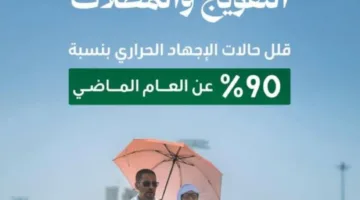 تراجع بنسبة 90% في حالات الضغط الحراري