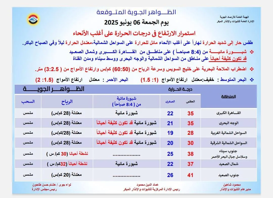 تحذير هام من الهيئة العامة للأرصاد خلال أول أيام عيد الأضحى المبارك تحذير هام من الهيئة العامة للأرصاد خلال أول أيام عيد الأضحى المبارك