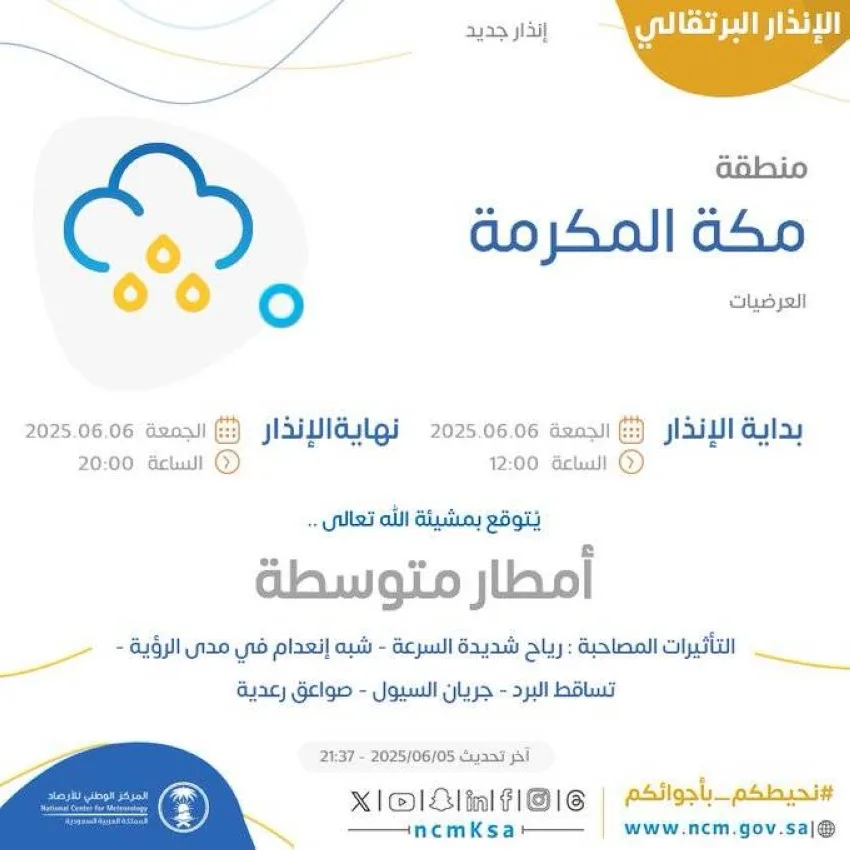 أمطار معتدلة ورياح قوية في العرضيات.. وتحذير من الأرصاد الجوية