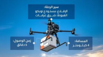 نجاح أول تجربة في إرسال الأدوية باستخدام طائرات الدرون في المناطق المقدسة