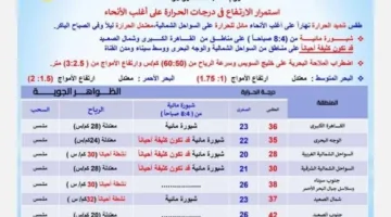 توقعات الطقس ليوم السبت 7 يونيو 2025: ما كشفته الأرصاد الجوية