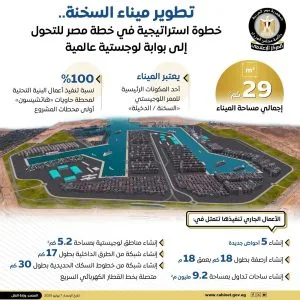 تحديث ميناء السخنة.. خطوة نحو جعل مصر مركزاً إقليمياً للنقل والخدمات اللوجستية.
