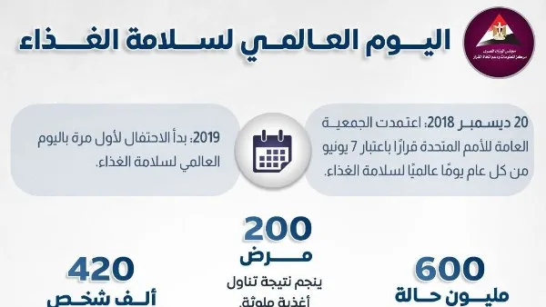 إنفوجرافيك: كل ما تحتاج معرفته عن اليوم العالمي لسلامة الغذاء إنفوجرافيك: كل ما تحتاج معرفته عن اليوم العالمي لسلامة الغذاء